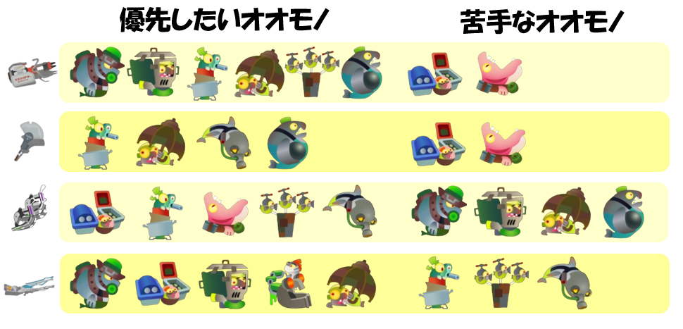 アラマキ砦8月3日編成オオモノ相性