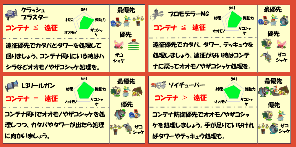 シェケナダム7月18日編成武器チャート
