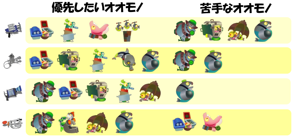 シェケナダム7月18日編成オオモノ相性