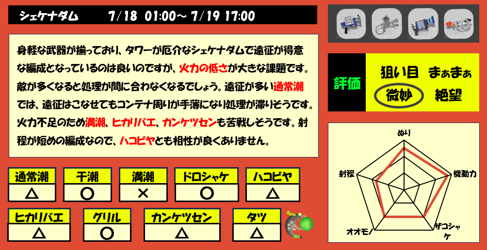 シェケナダム7月18日1時サーモンラン編成評価まとめ