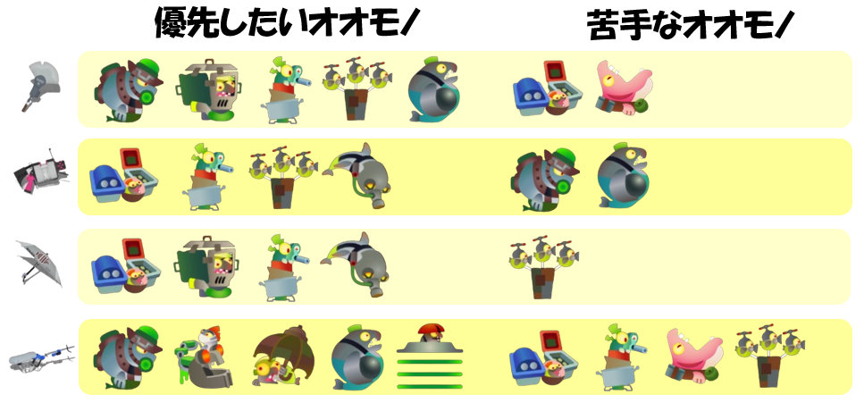 ドンブラコ7月14日編成オオモノ相性