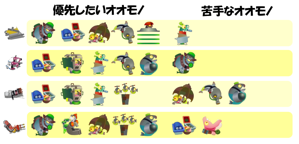 ドンブラコ7月31日編成オオモノ相性