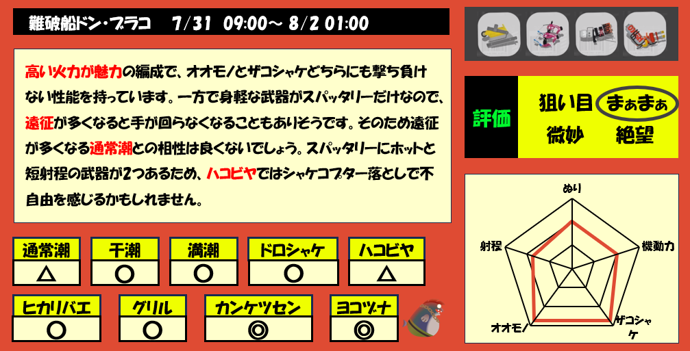 ドンブラコ7月31日9時サーモンラン編成評価まとめ