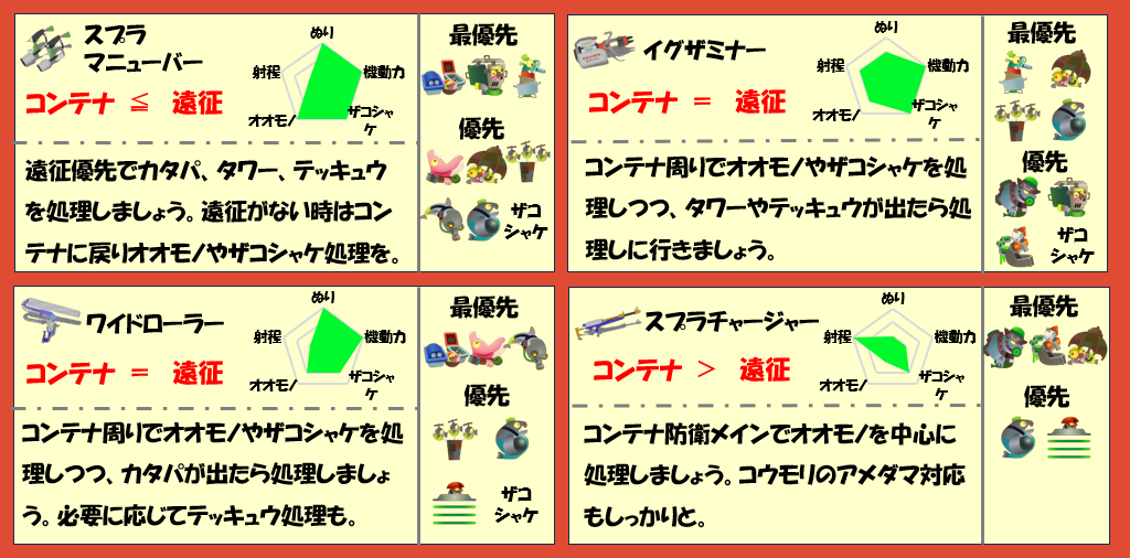 ムニエール7月11日編成武器チャート