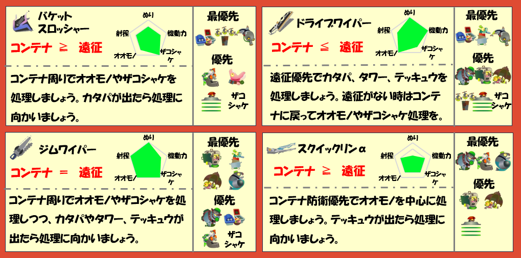 ムニエール7月23日編成武器チャート