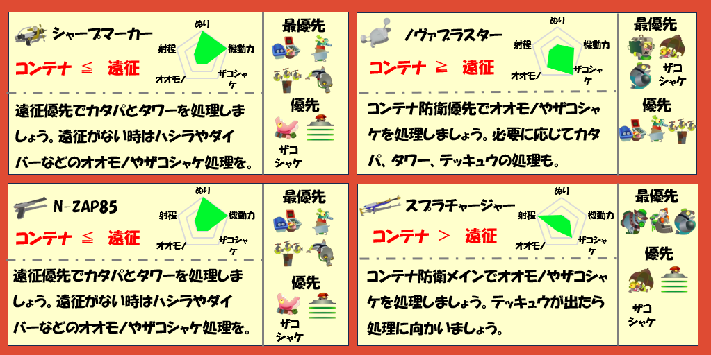 ムニエール8月5日編成武器チャート