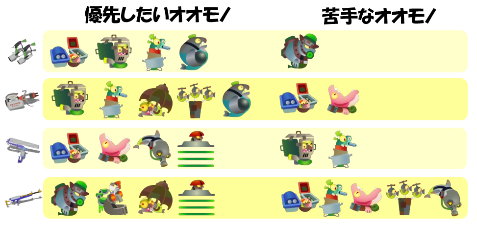ムニエール7月11日編成オオモノ相性