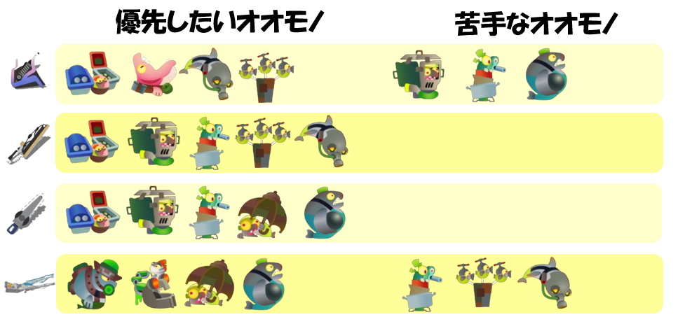 ムニエール7月23日編成オオモノ相性