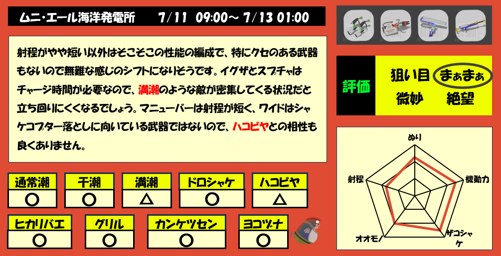 ムニエール7月11日9時サモラン編成評価まとめ