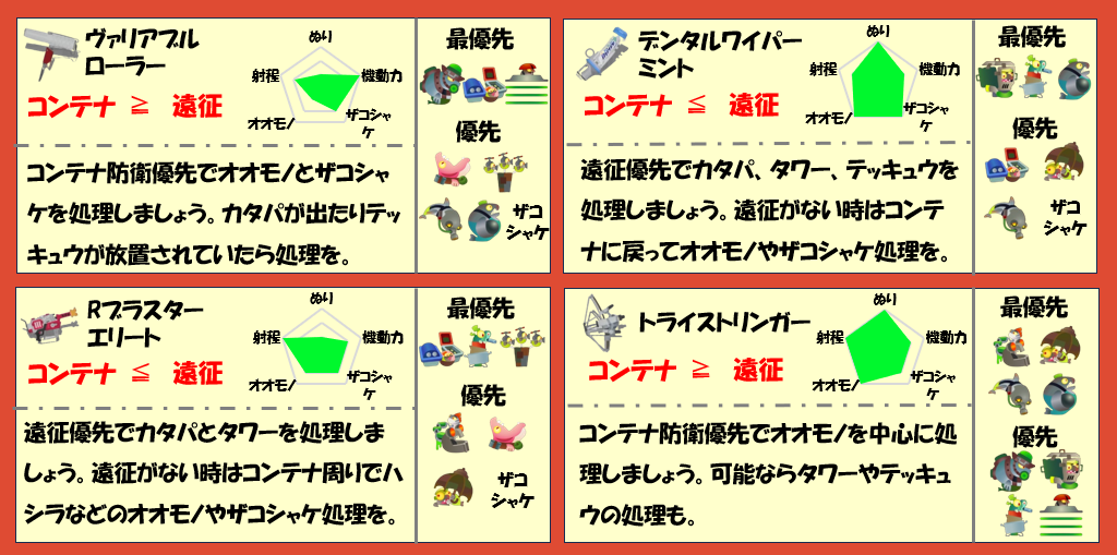 どんぴこ闘技場7月16日編成武器チャート
