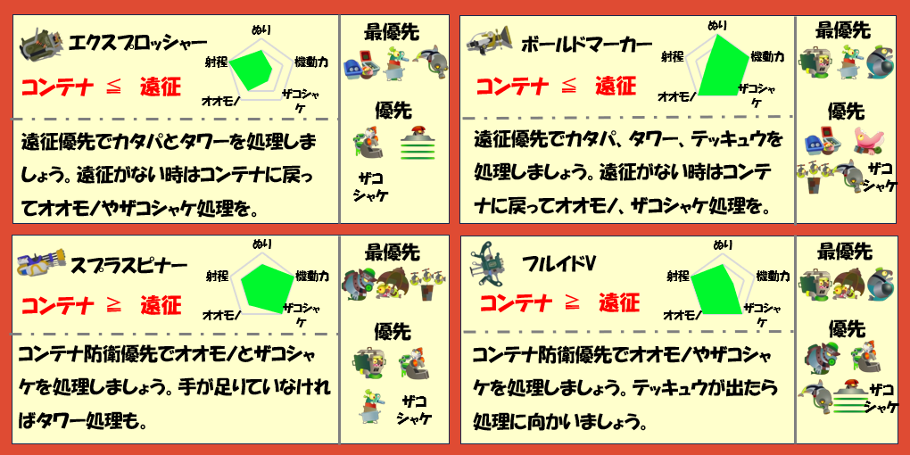 どんぴこ闘技場7月26日編成武器チャート