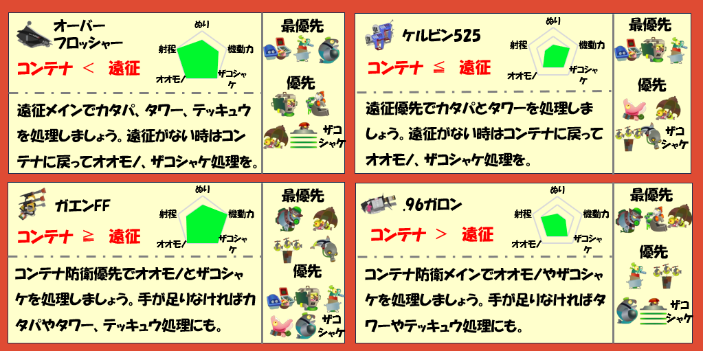どんぴこ闘技場8月7日編成武器チャート