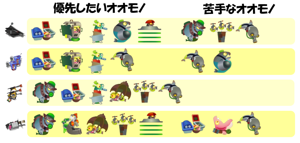 どんぴこ闘技場8月7日編成オオモノ相性