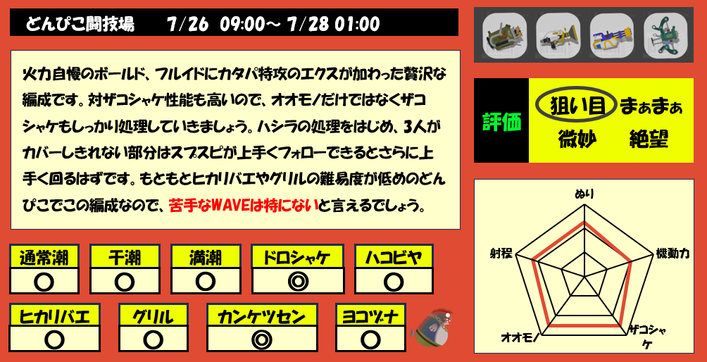 どんぴこ闘技場7月26日9時サモラン編成評価まとめ
