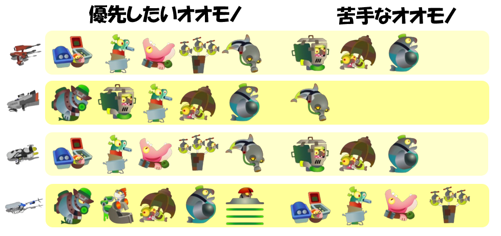 すじこジャンクション跡7月24日編成オオモノ相性