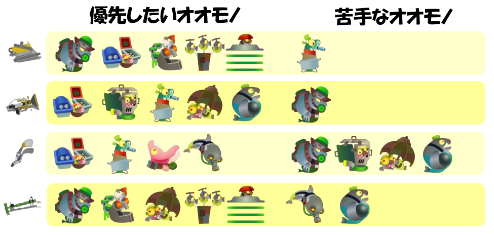 すじこジャンクション跡7月13日編成オオモノ相性