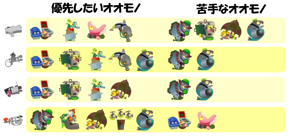 すじこジャンクション跡7月29日編成オオモノ相性