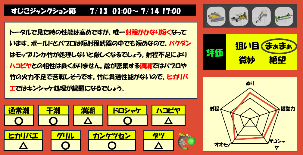 すじこジャンクション跡7月13日1時サモラン編成評価まとめ