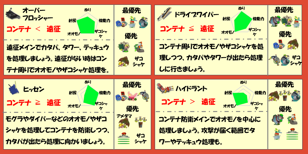 トキシラズ7月9日編成武器チャート