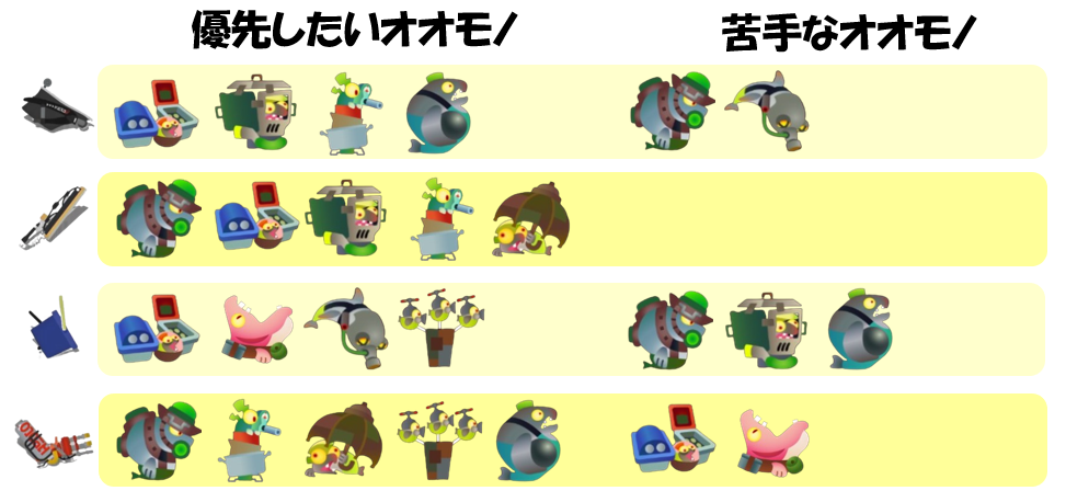トキシラズ7月9日編成オオモノ相性