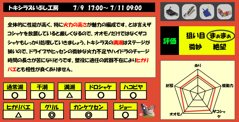 トキシラズ7月9日17時サモラン編成評価まとめ