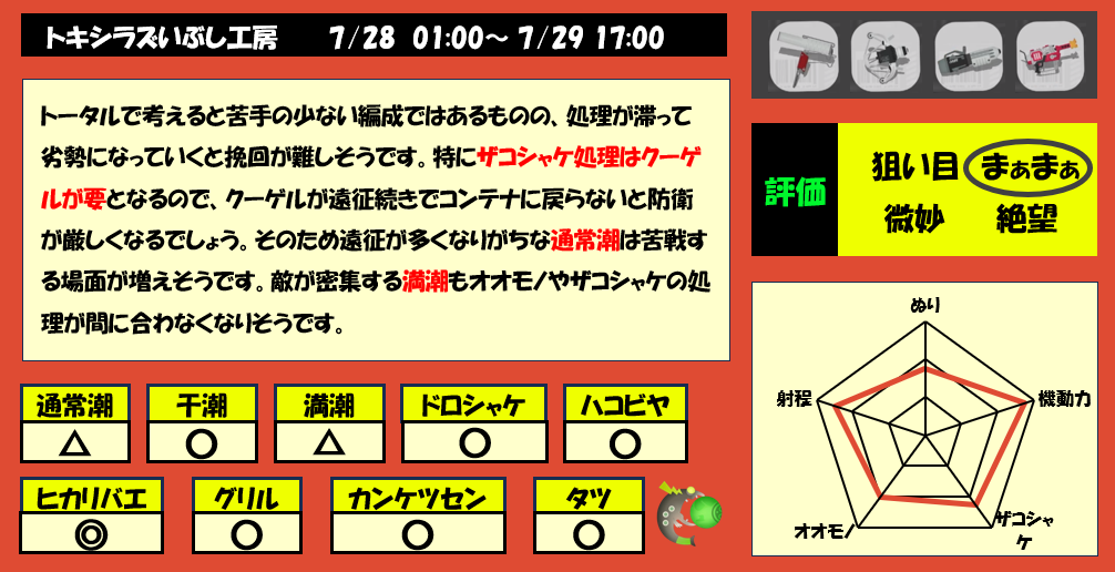 トキシラズいぶし工房7月28日1時サモラン編成評価まとめ