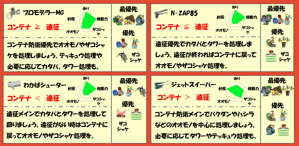 アラマキ砦8月15日編成武器チャート