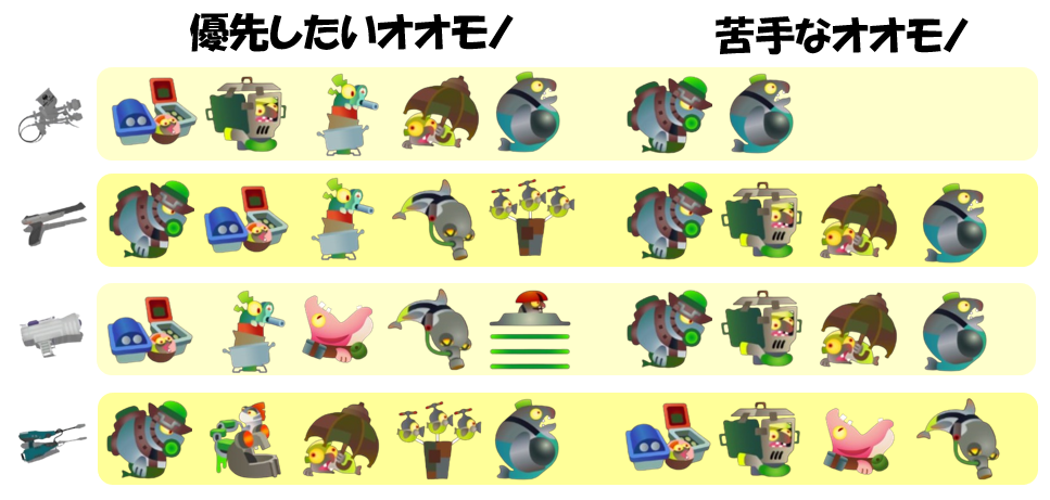 アラマキ砦8月15日編成オオモノ相性