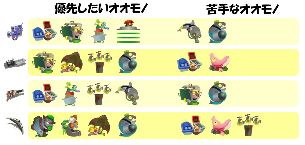 アラマキ砦8月27日編成オオモノ相性