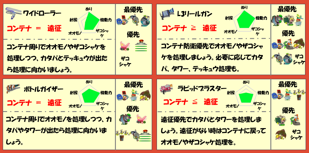 シェケナダム8月13日編成武器チャート
