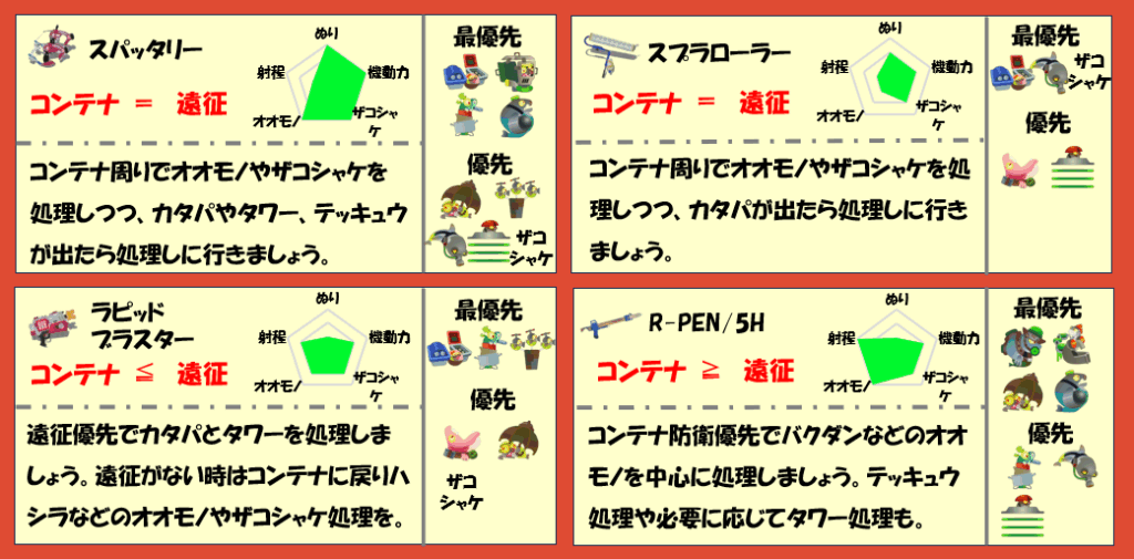 シェケナダム8月25日編成武器チャート