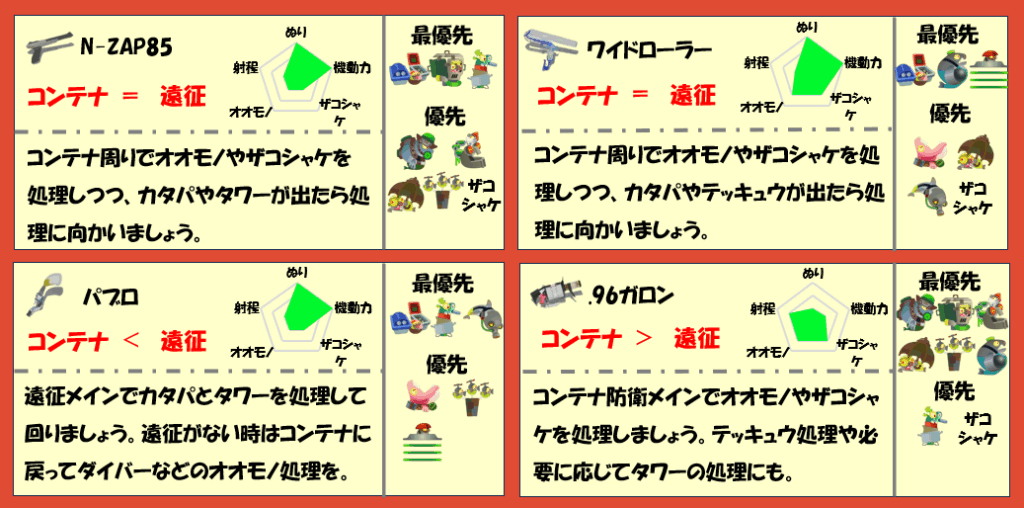 シェケナダム9月1日編成武器チャート