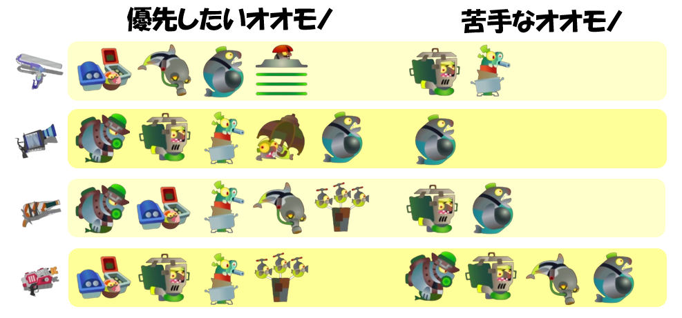 シェケナダム8月13日編成オオモノ相性