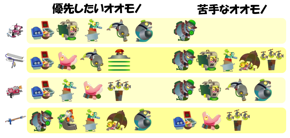 シェケナダム8月25日編成オオモノ相性