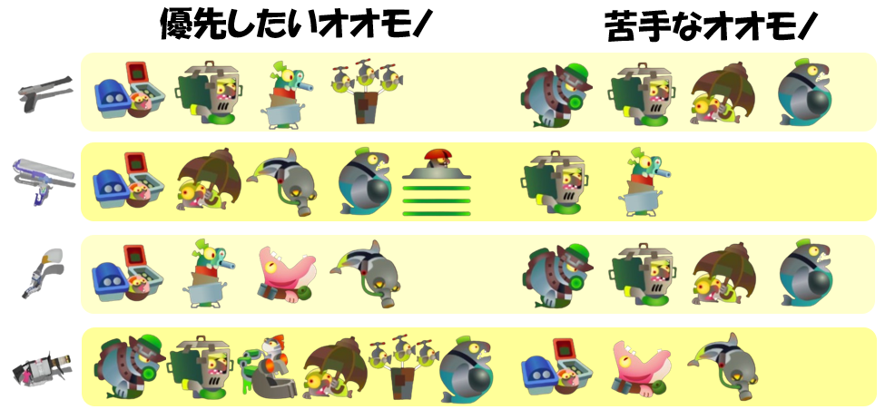 シェケナダム9月1日編成オオモノ相性