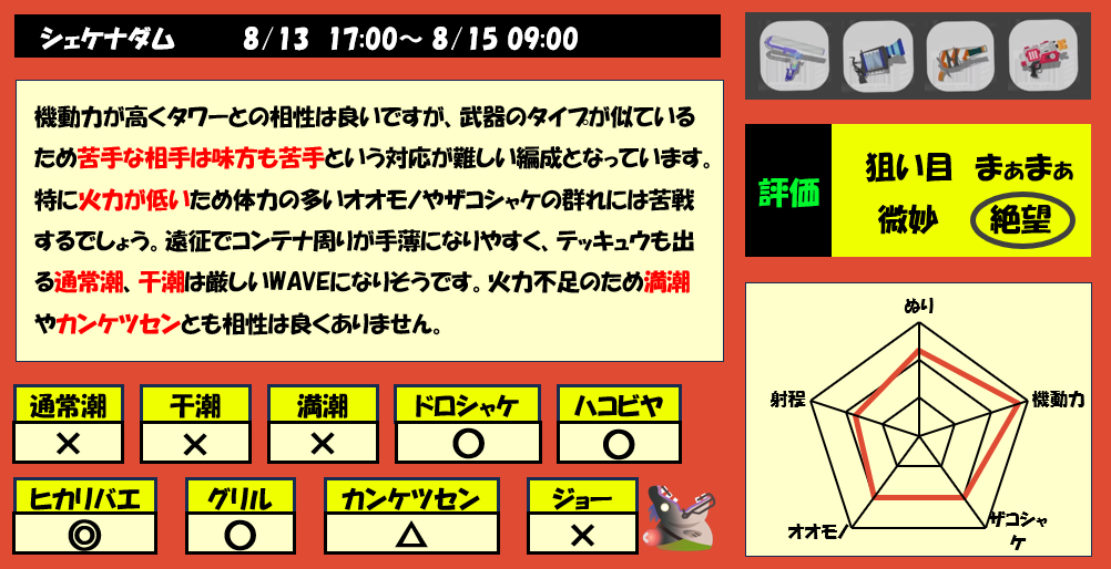 シェケナダム8月13日17時サーモンラン編成評価まとめ