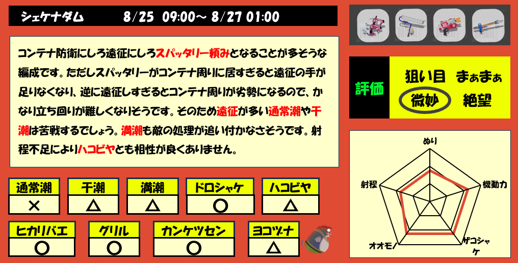シェケナダム8月25日9時サモラン編成評価まとめ