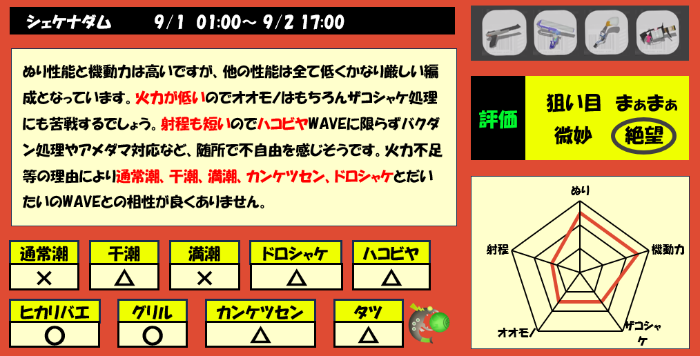 シェケナダム9月1日1時サモラン編成評価まとめ