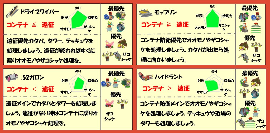 ドンブラコ8月12日編成武器チャート