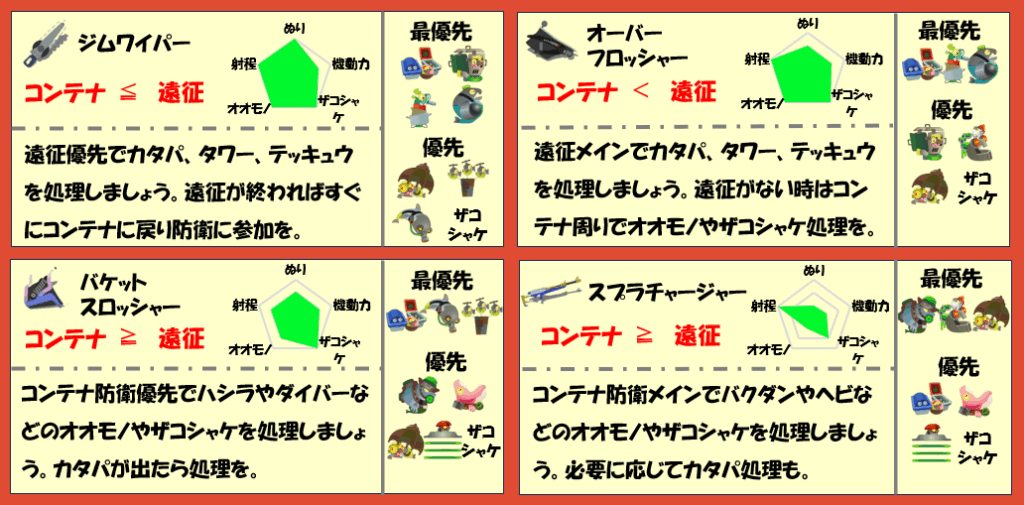 ドンブラコ8月23日編成武器チャート