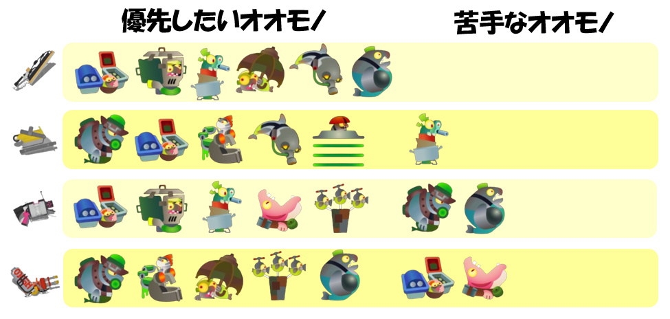 ドンブラコ8月12日編成オオモノ相性
