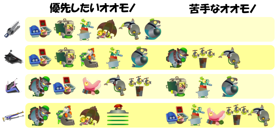 ドンブラコ8月23日編成オオモノ相性