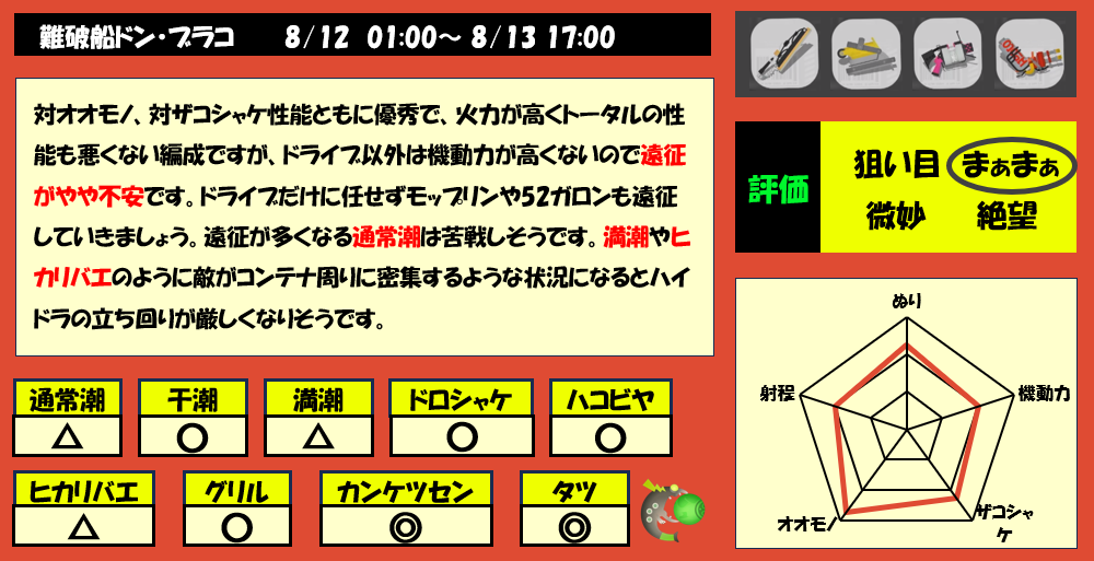 ドンブラコ8月12日1時サモラン編成評価まとめ