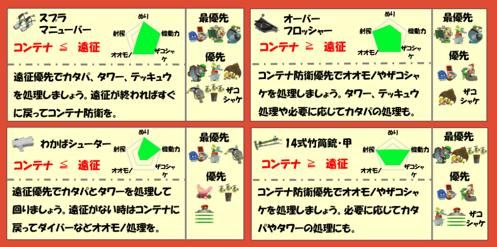 ムニエール9月2日編成武器チャート