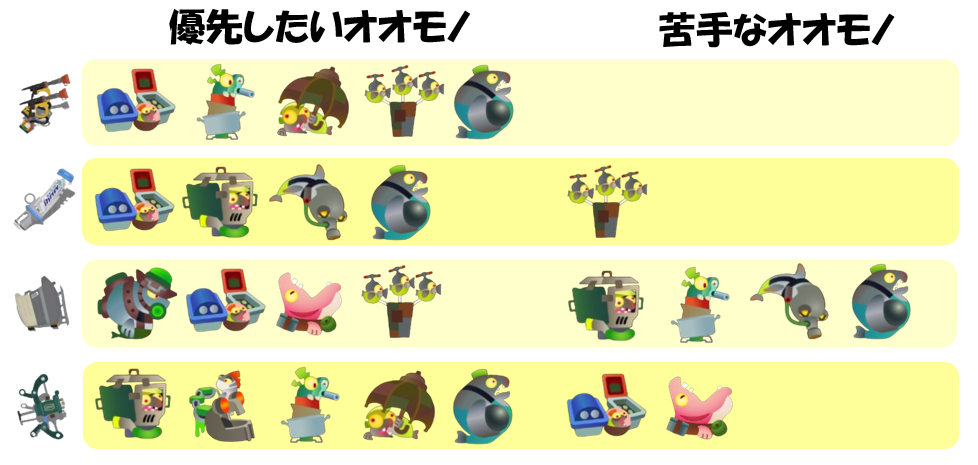 ムニエール8月28日編成オオモノ相性