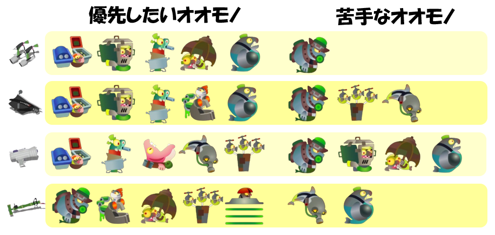 ムニエール9月2日編成オオモノ相性