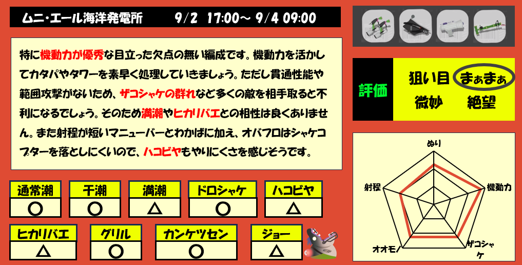 ムニエール9月2日17時サーモンラン編成評価まとめ