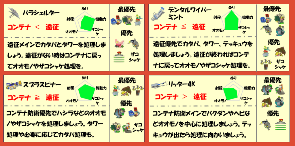 どんぴこ闘技場8月18日編成武器チャート