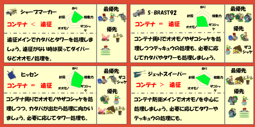 どんぴこ闘技場9月4日編成武器チャート