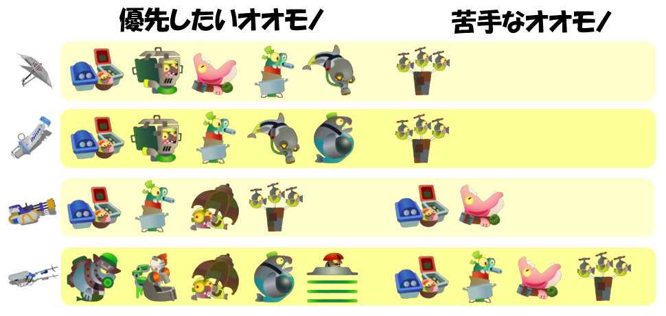 どんぴこ闘技場8月18日編成オオモノ相性